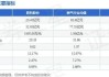 胜利股份：2024年半年度净利润约8206万元，同比增加1%