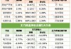 东北证券：期待消费回暖带来百胜中国业绩催化 维持“买入”评级