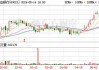 东亚银行(00023)6月5日斥资120.18万港元回购11.78万股