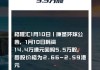 康圣环球10月2日斥资58.12万港元回购42.55万股