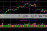 光大期货：7月31日农产品日报