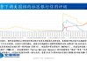 美国 4 月消费者借款增长规模低于预期：信用卡余额三年来首降