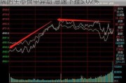 瑞图生态盘中异动 急速下挫5.02%