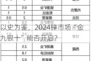 以史为鉴，2024锌市场“金九银十”能否开启？