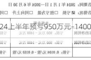 国创高新2024上半年预亏950万元–1400万元，同比减亏