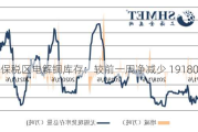 上海保税区电解铜库存：较前一周净减少 19180 吨