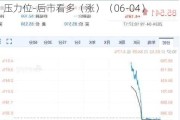 盐 田 港（000088）：股价成功突破年线压力位-后市看多（涨）（06-04）