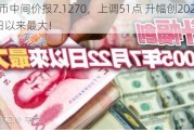 人民币中间价报7.1270，上调51点 升幅创2024年5月6日以来最大！