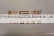 波司登早盘涨超3% 公司羽绒服业务继续达成健康增长