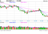 国内期货主力合约早盘涨跌互现