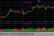 国内期货主力合约早盘涨跌互现