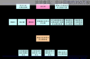 洽洽食品：总计回购约350万股