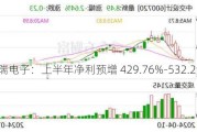 达瑞电子：上半年净利预增 429.76%-532.29%