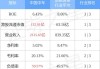 花旗：予时代电气、中国中车“买入”评级 投资者较偏好中车