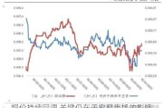 铜价持续回调 关键仍在于宏观市场的影响