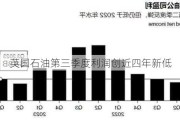 英国石油第三季度利润创近四年新低