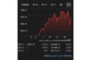 巴宝莉：隔夜美股大跌超 16% 普拉达受累