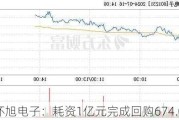 环旭电子：耗资1亿元完成回购674.04万股