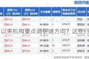 7月以来机构重点调研啥方向？这些行业受关注