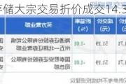 佰维存储大宗交易折价成交14.30万股