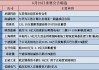 陕西能源：拟收购信丰发电51%股权并投建信丰电厂二期2×1000MW机组项目