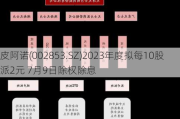 皮阿诺(002853.SZ)2023年度拟每10股派2元 7月9日除权除息