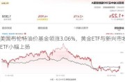 美国布伦特油价基金领涨3.06%，黄金ETF与新兴市场ETF小幅上扬