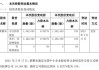 峰杰股份股东枣庄万多投资合伙增持97.45万股 权益变动后直接持股比例为10%