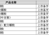 吉林敖东：控股子公司近日获得10个中药配方颗粒上市备案凭证