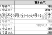 吉林敖东：控股子公司近日获得10个中药配方颗粒上市备案凭证