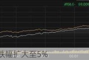 科创50跌幅扩大至5%