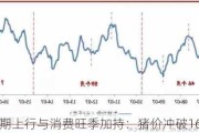 猪周期上行与消费旺季加持：猪价冲破16元/公斤