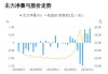 新蛋盘中异动 大幅拉升5.97%