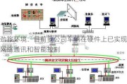 劲旅环境：目前我公司车辆在硬件上已实现网络通讯和智能控制