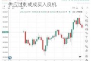 比特币ETF：美国两日净流入4.38亿美元，供应过剩或成买入良机