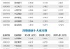 沪深股通|和邦生物6月20日获外资买入0.04%股份