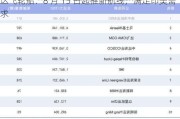 达飞轮船：8 月 15 日起推新航线，满足印美需求