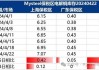 Mysteel解读：部分市场到货增加下游消费回升有限 电解铜库存再度刷新年内新高