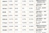 五方光电龙虎榜数据（5月22日）