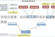 投资组合管理：如何在不同市场阶段调整投资策略