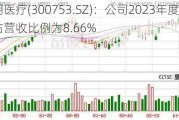 爱朋医疗(300753.SZ)：公司2023年度研发投入占营收比例为8.66%