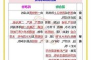 山东宏洋化学：二羟基混合物报价 12000 元/吨