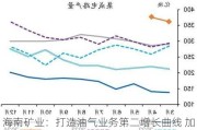 海南矿业：打造油气业务第二增长曲线 加快“铁矿石+油气+新能源”产业布局