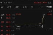 芯片股走高 美光科技涨超5.6%