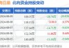 海目星今日大宗交易折价成交250万股 成交额7832.38万元