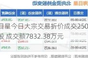 海目星今日大宗交易折价成交250万股 成交额7832.38万元