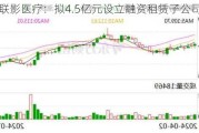 联影医疗：拟4.5亿元设立融资租赁子公司