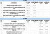 立航科技换手率28.38%，上榜营业部合计净买入1913.48万元