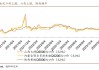 新抚钢等 15 家钢厂 6 月 4 日建材出厂价下调