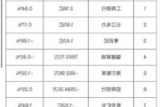 宁德时代：北上资金净卖出 6.18 亿元